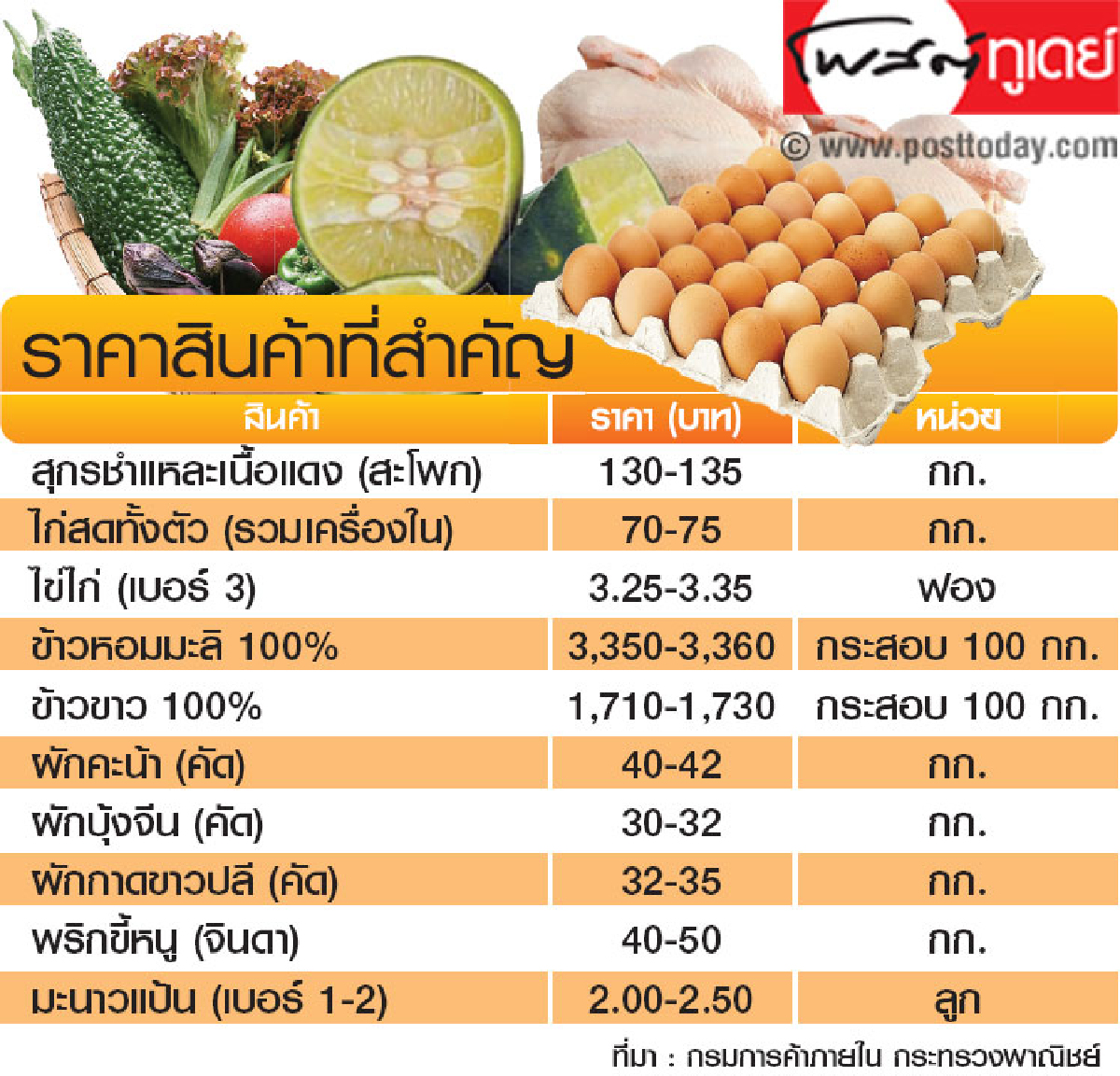 ราคาสินค้าประจำวันที่ 9 ก.ค. 56 ราคาสินค้าประจำวันที่ 9 ก.ค. 56