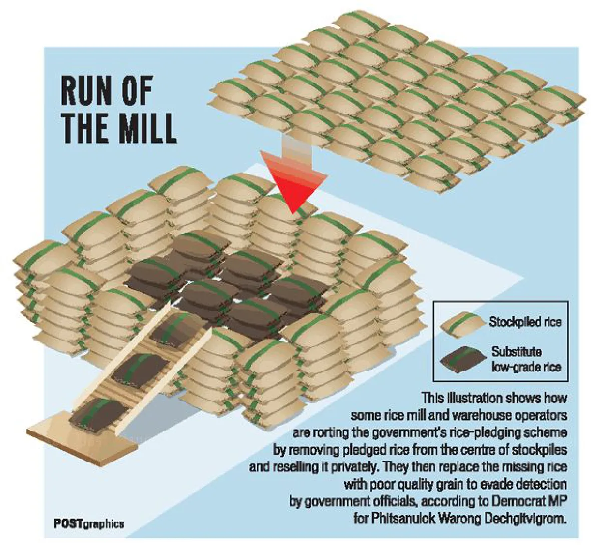 Rice tricks: Innovation in corruption