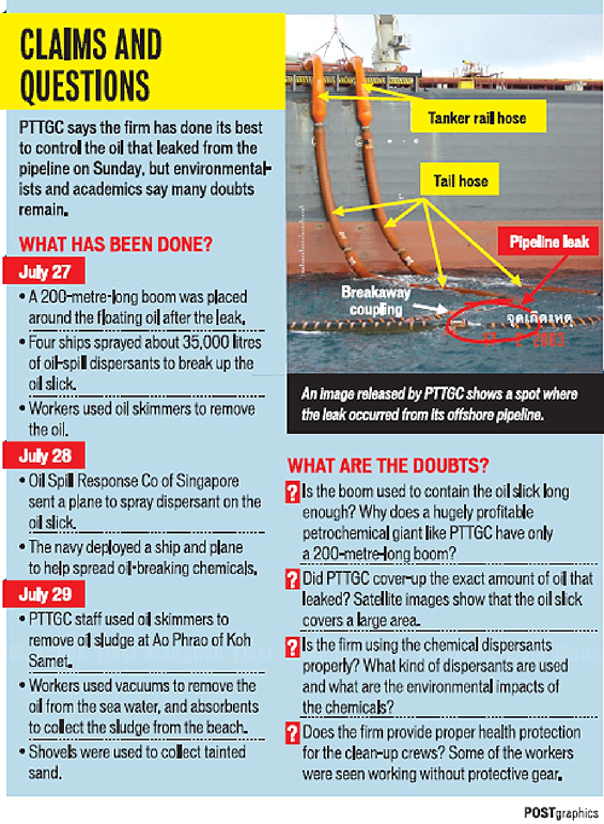 Oil spill clean-up chemicals: What are they?