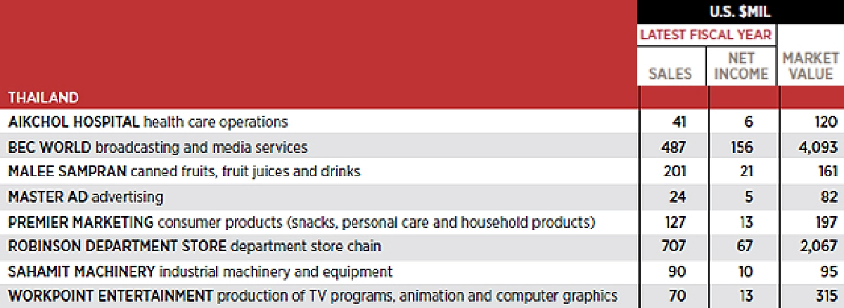 What's new in business news: August 1, 2013