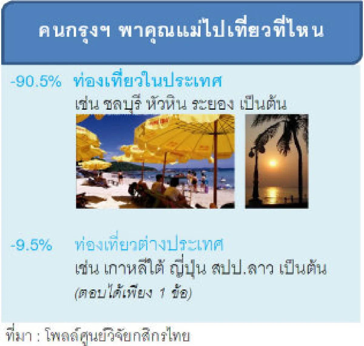 เที่ยววันแม่เงินสะพัด8พันล้าน
