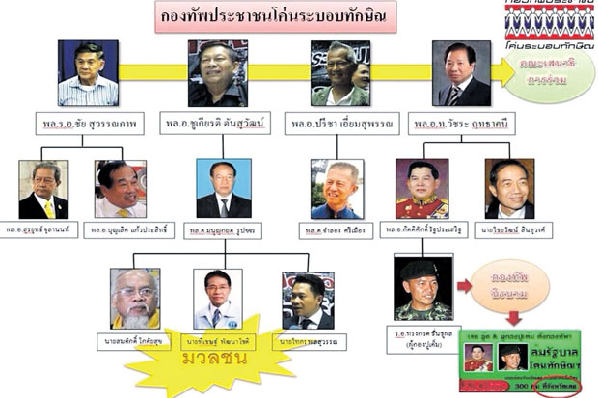 ม็อบฯสวนลุมไร้พลังจุดไม่ติด ม็อบฯสวนลุมไร้พลังจุดไม่ติด