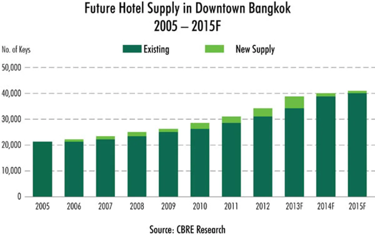 What's new in business news: August 13, 2013