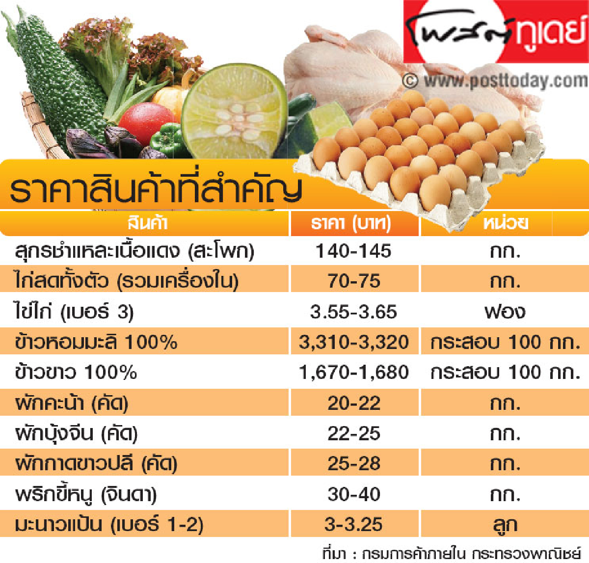 ราคาสินค้าประจำวันที่ 15 ส.ค. 56 ราคาสินค้าประจำวันที่ 15 ส.ค. 56