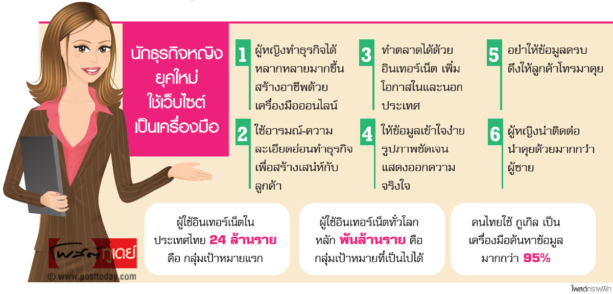 วูแมน ออน เดอะ เว็บ ผู้หญิงสร้างธุรกิจง่ายๆ บนเน็ต วูแมน ออน เดอะ เว็บ ผู้หญิงสร้างธุรกิจง่ายๆ บนเน็ต