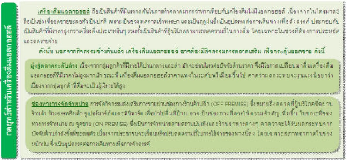 ตลาดเครื่องดื่มปรับกลยุทธ์รับบริโภคชะลอ