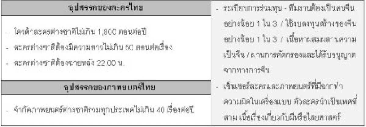 โอกาสบันเทิงไทยโกอินเตอร์ไปแดนมังกร