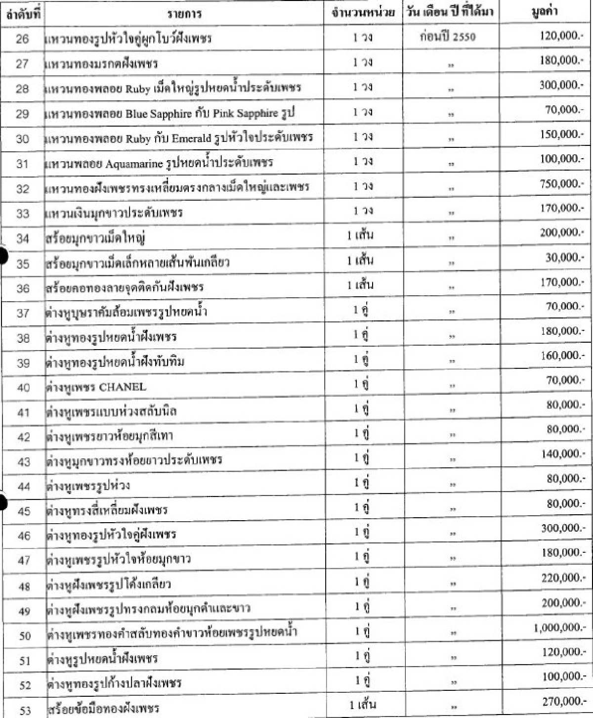 เปิดกรุเครื่องประดับ"ยิ่งลักษณ์"45ล้าน