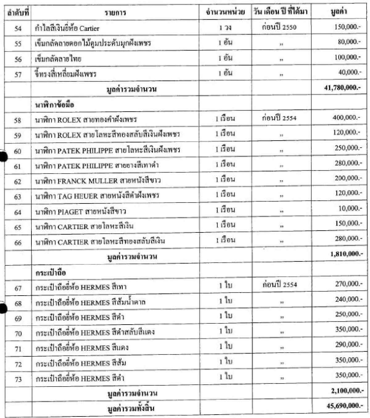 เปิดกรุเครื่องประดับ"ยิ่งลักษณ์"45ล้าน