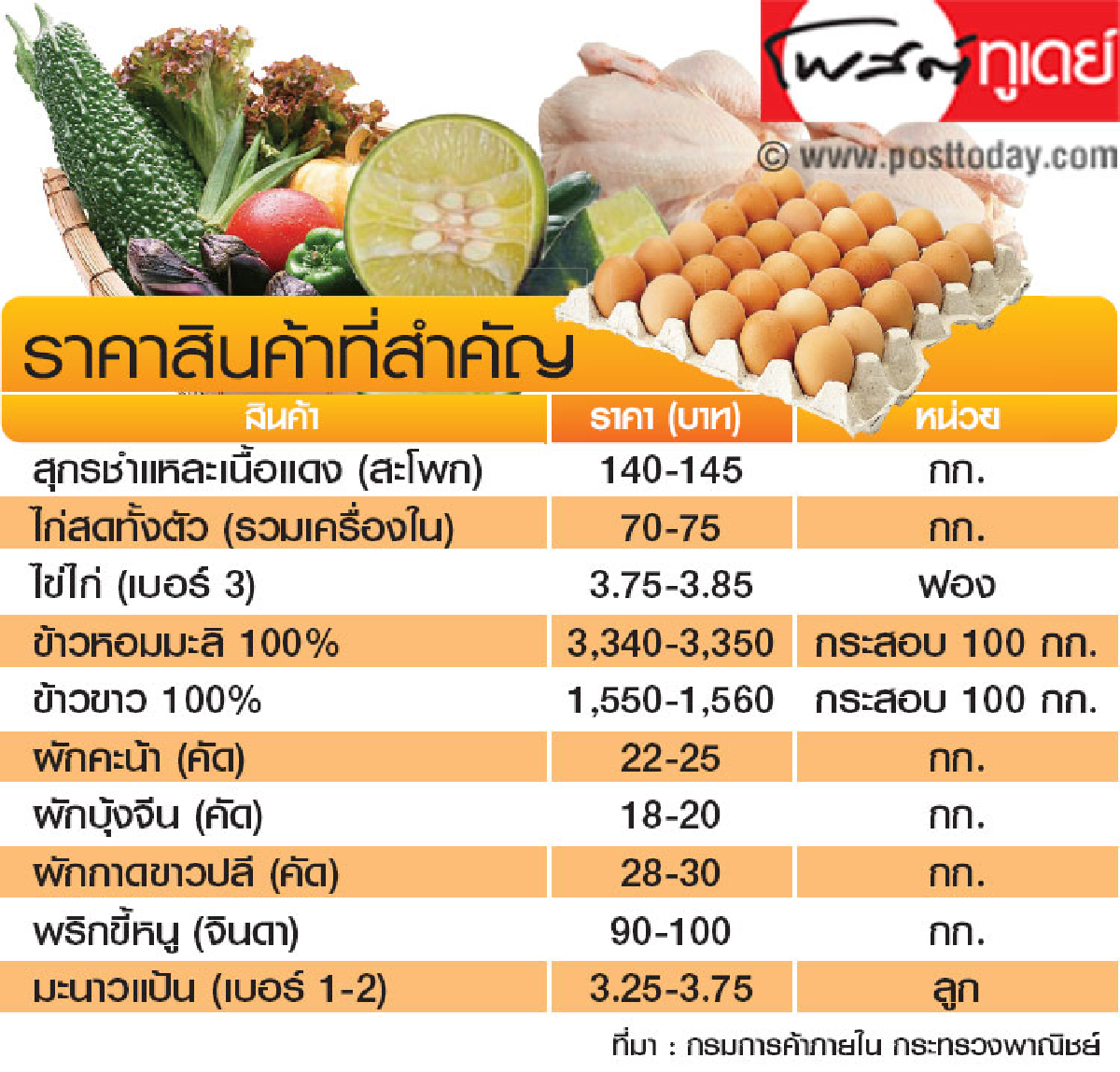 ราคาสินค้าประจำวันที่ 29 ส.ค. 56 ราคาสินค้าประจำวันที่ 29 ส.ค. 56