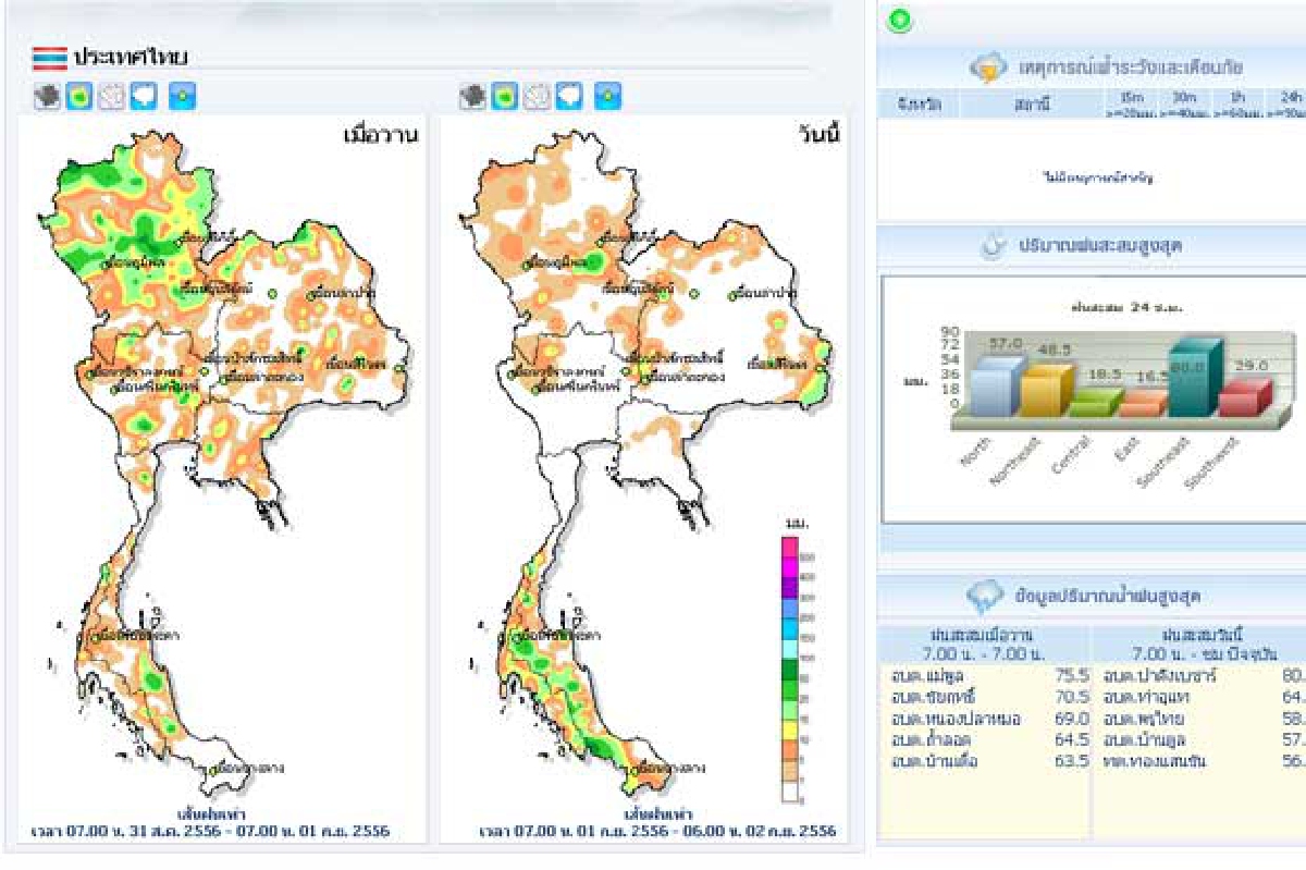 ไทยตอนบนฝนลดใต้ตกเพิ่ม ไทยตอนบนฝนลดใต้ตกเพิ่ม