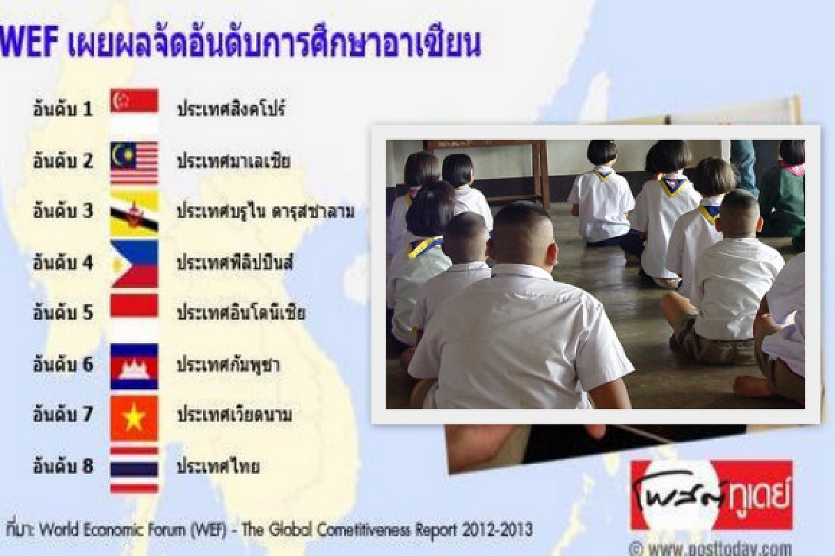 ติดหล่มการเมืองฉุดการศึกษาไทย ติดหล่มการเมืองฉุดการศึกษาไทย