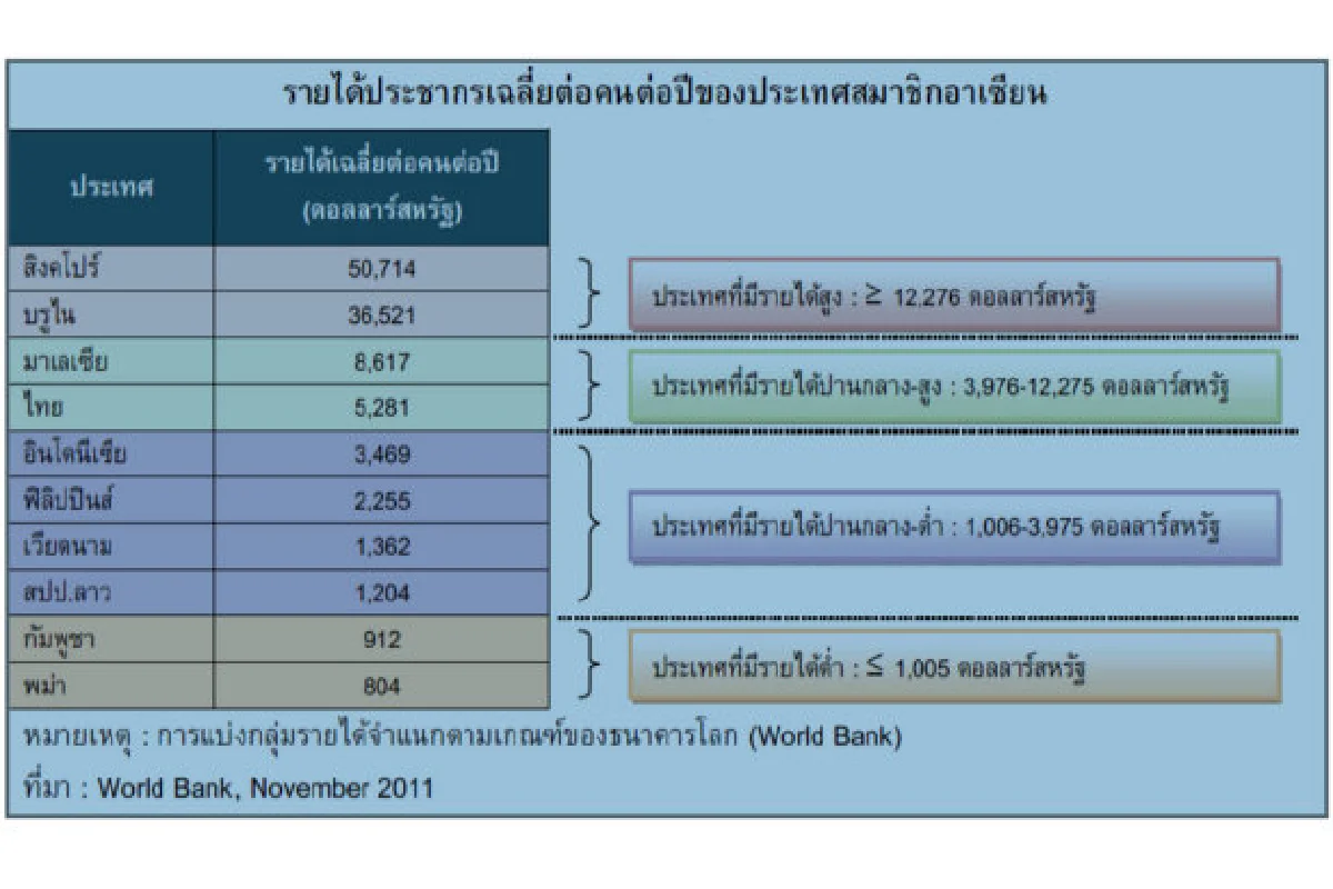 ประกันขนส่งสินค้าข้ามแดนรับมือเปิดตลาดAEC