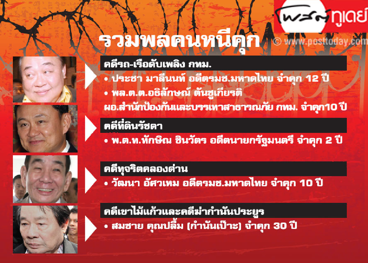 คุก 12 ปี คดีรถดับเพลิง ดับอนาคต"ประชา มาลีนนท์" คุก 12 ปี คดีรถดับเพลิง ดับอนาคต"ประชา มาลีนนท์"