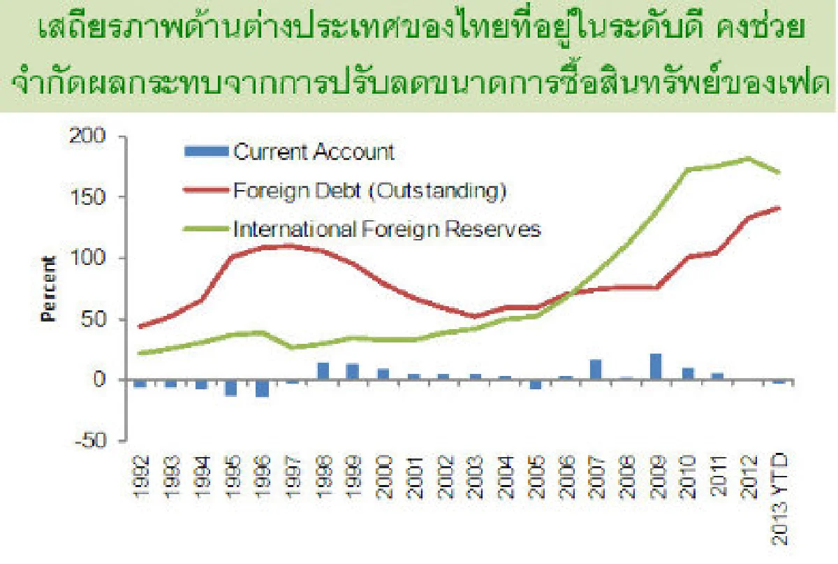 คาดที่ประชุมเฟดลดขนาดคิวอีหลังศก.ฟื้น