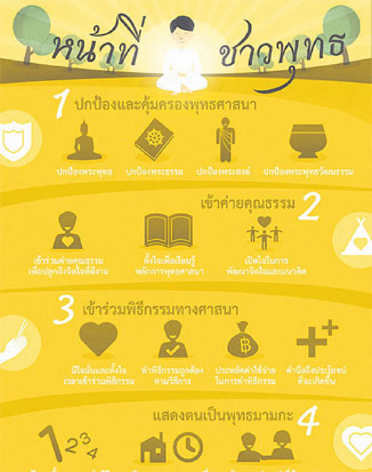 ชนชาวพุทธรณรงค์ ปกป้องศาสนามิให้เสื่อม