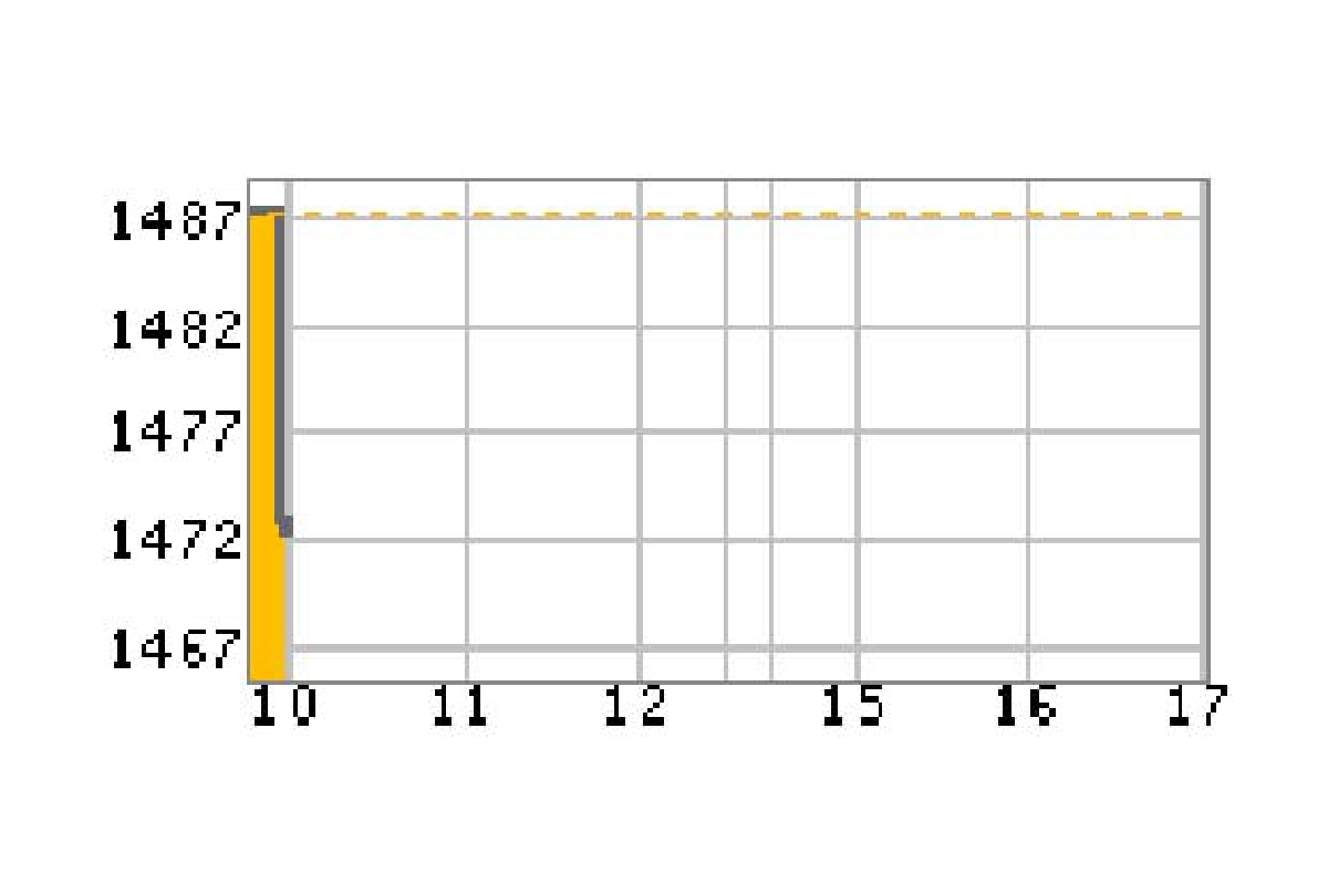 หุ้นไทย23ก.ย.-14.31จุด หุ้นไทย23ก.ย.-14.31จุด