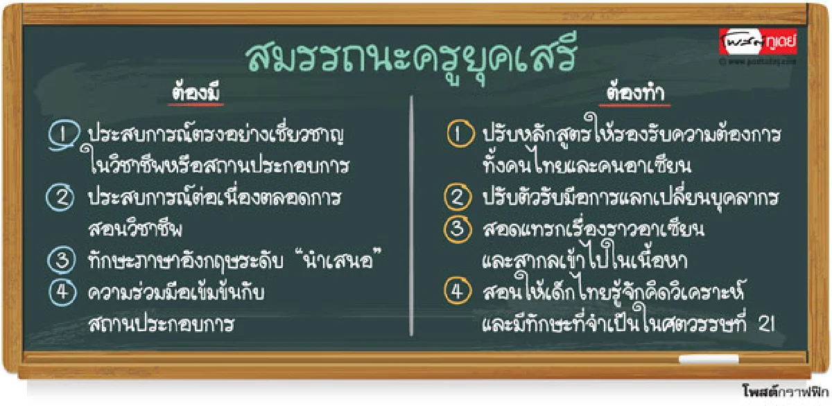 เปิดสูตรครูยุคเสรี สอนคนอาเซียน-คล่องปฏิบัติ
