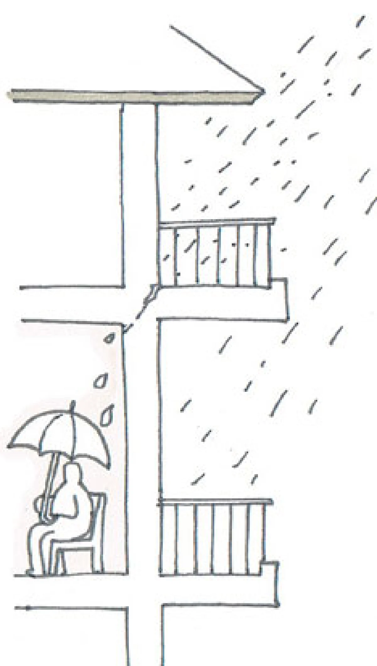 ยิ่งสูงยิ่งเปียก