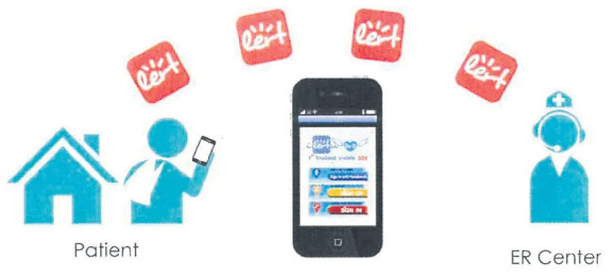 แอพโดน ๆ ของคนต่างวัย