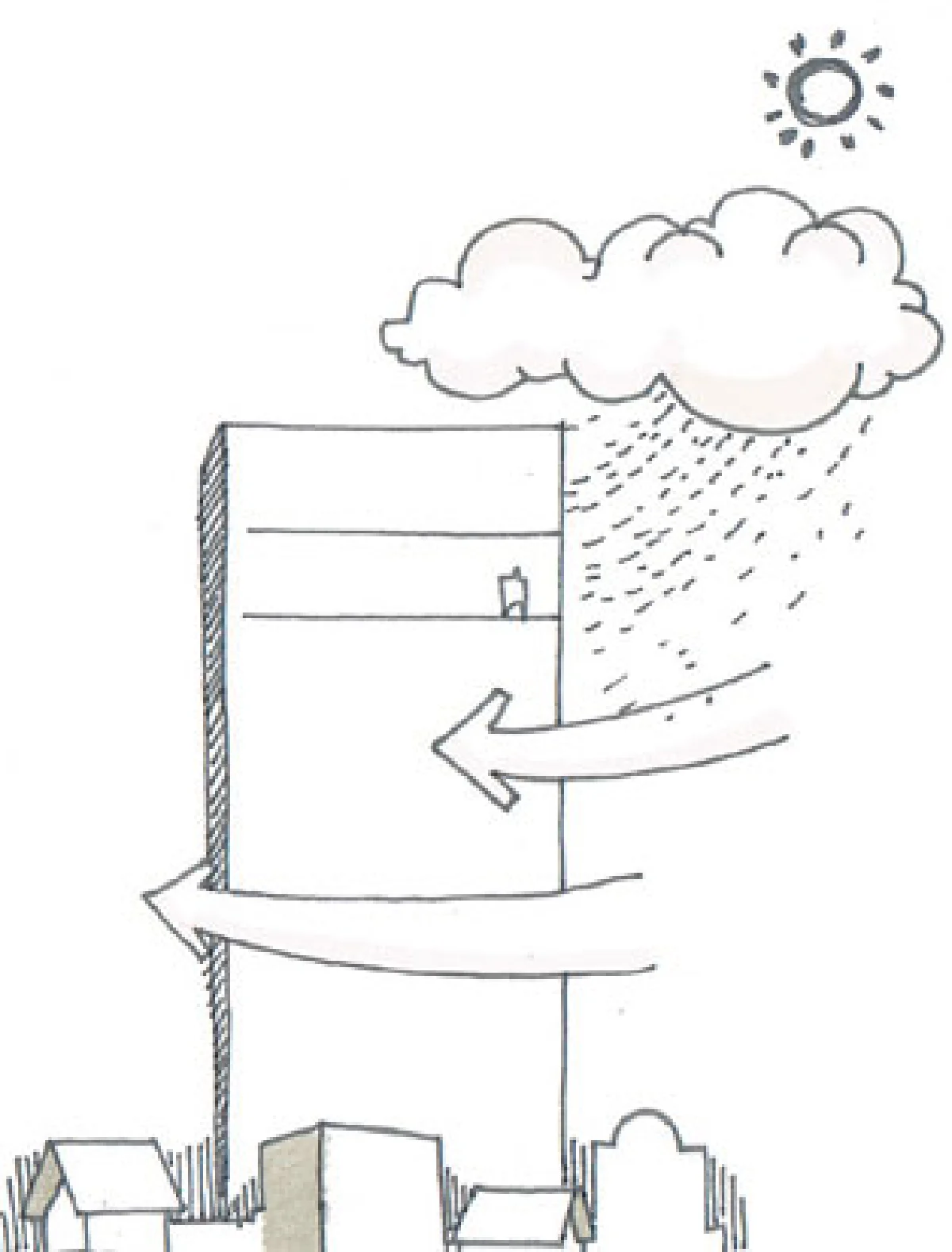 ยิ่งสูงยิ่งเปียก