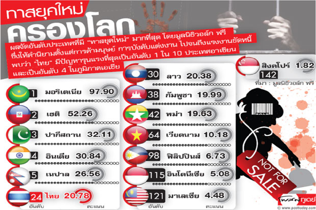 ทาสยุคใหม่ ครองโลก ทาสยุคใหม่ ครองโลก
