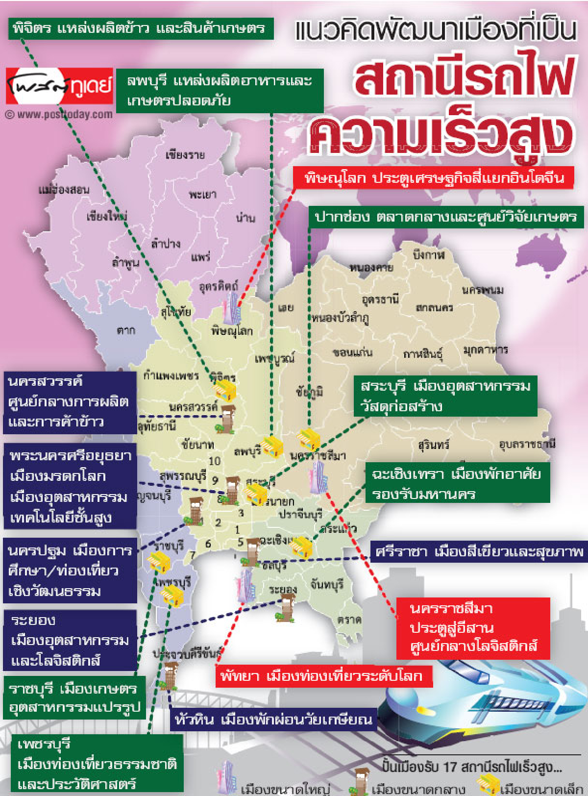 แนวคิดพัฒนาเมืองที่เป็นสถานีรถไฟความเร็วสูง แนวคิดพัฒนาเมืองที่เป็นสถานีรถไฟความเร็วสูง