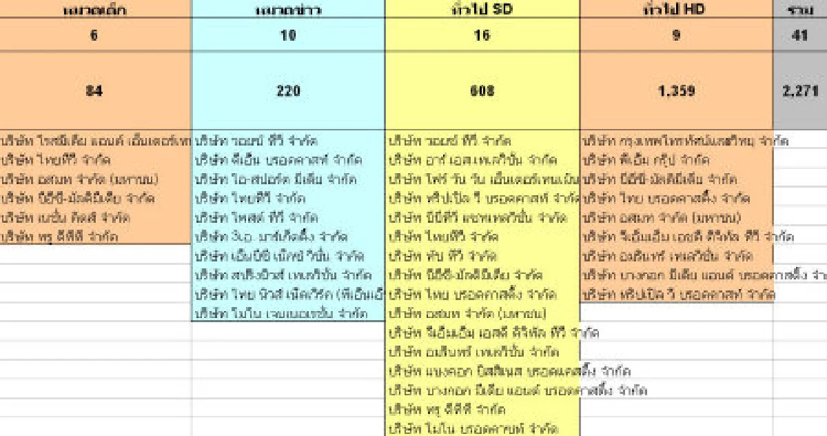 29บริษัทยื่นร่วมประมูลทีวีดิจิตอล