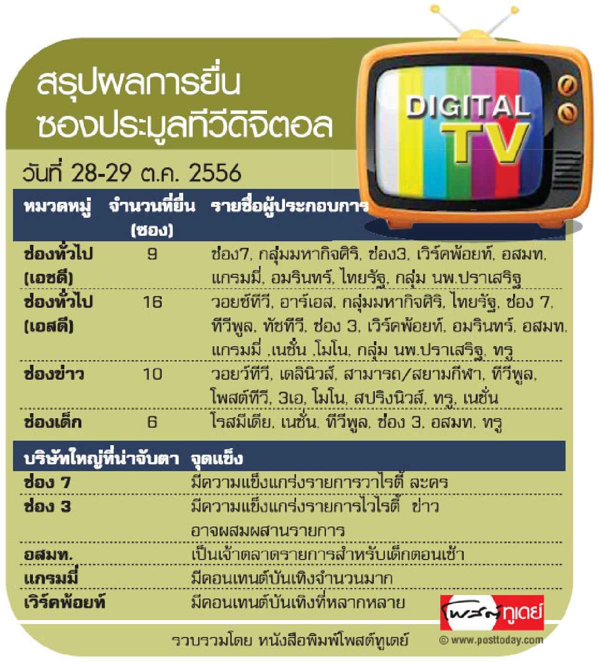 เอชดีกร่อยราคาเริ่มต้นบีบช่องวาไรตี้/เด็กส่อคึก เอชดีกร่อยราคาเริ่มต้นบีบช่องวาไรตี้/เด็กส่อคึก
