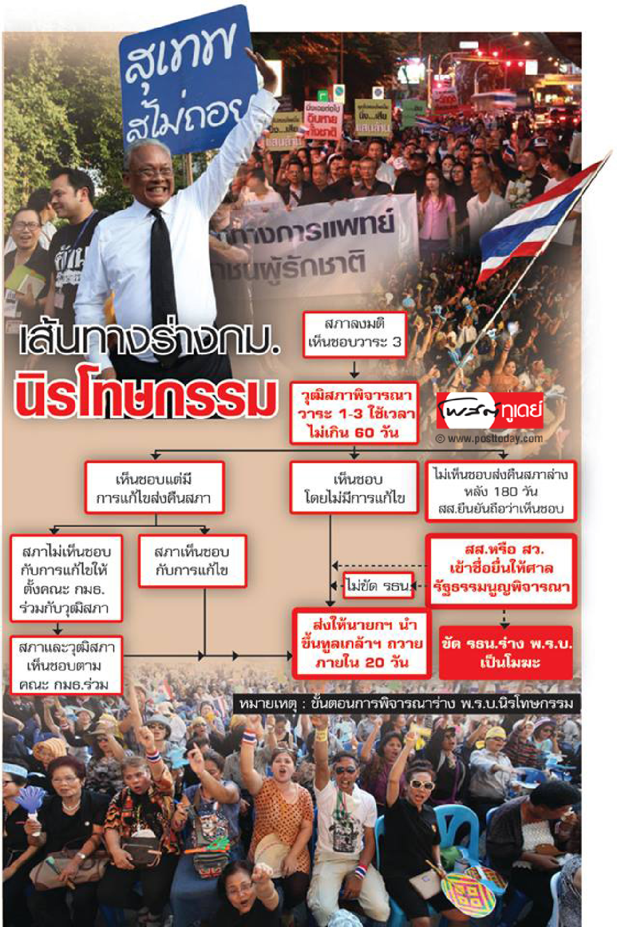 เส้นทางร่างกม.นิรโทษกรรม เส้นทางร่างกม.นิรโทษกรรม