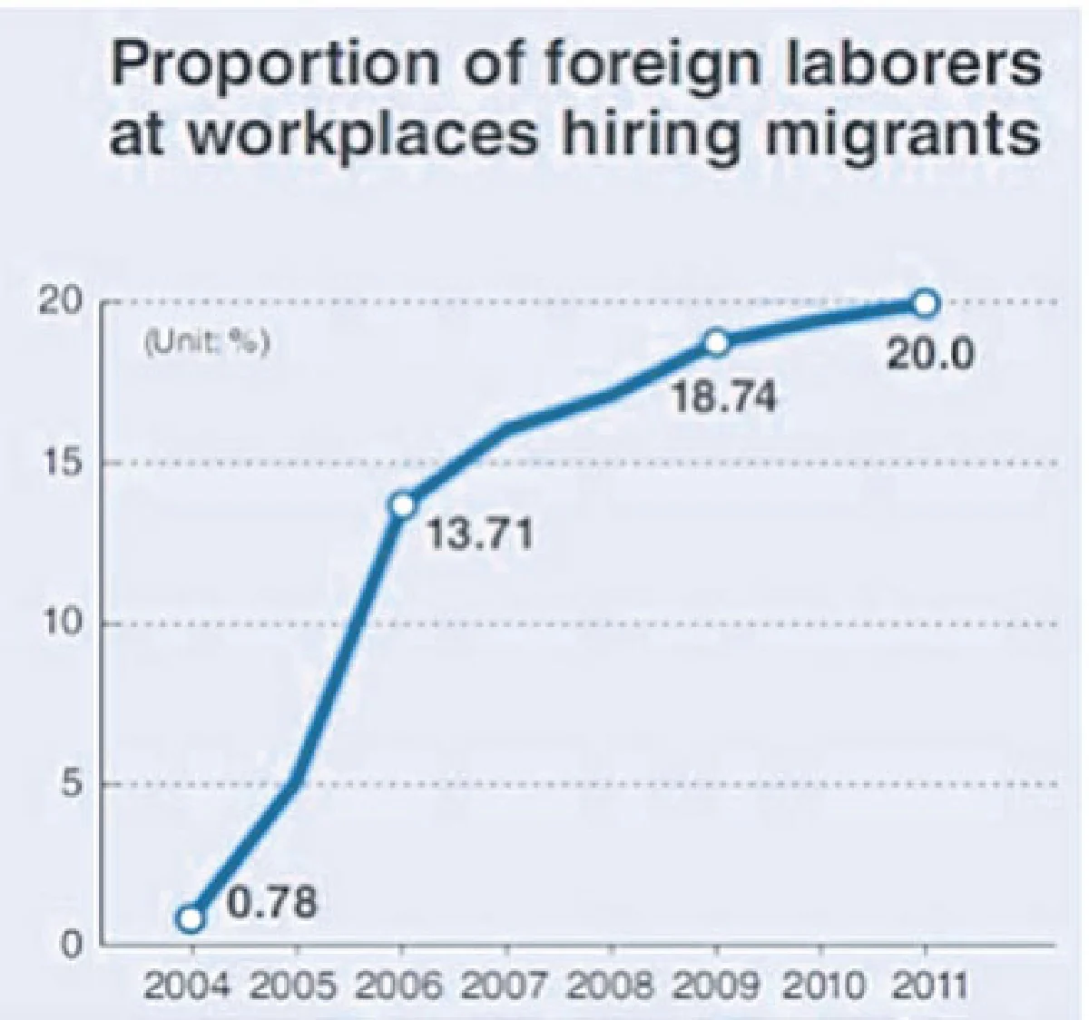 ไปทำงานที่เกาหลี... (2)