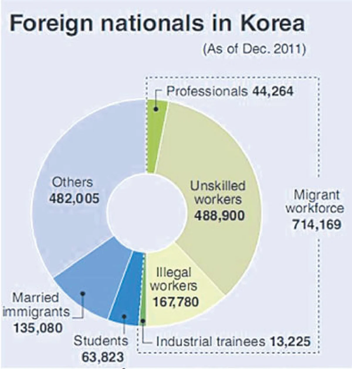 ไปทำงานที่เกาหลี... (2)