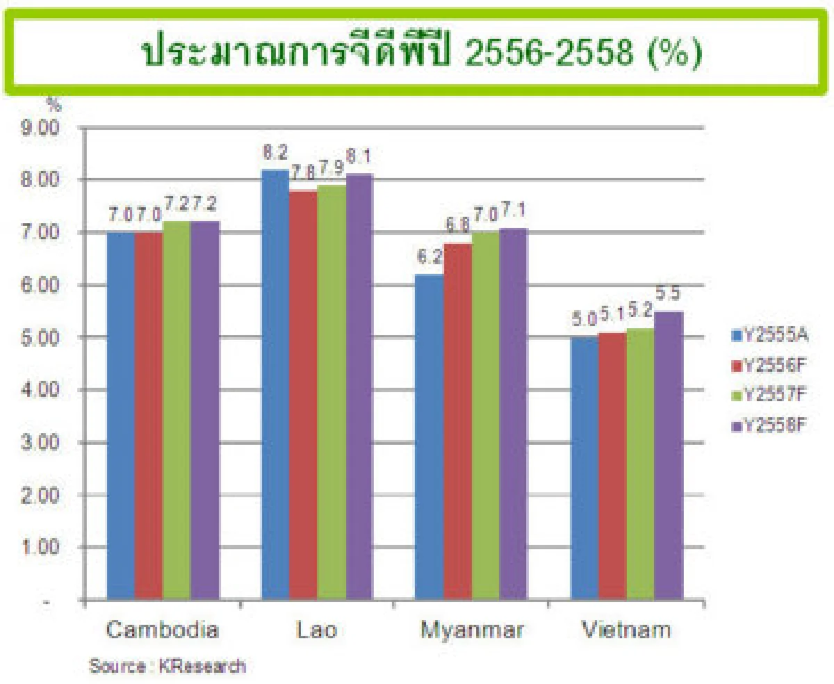 ธุรกิจประกันชีวิตเหนื่อยบุกตลาดCLMV