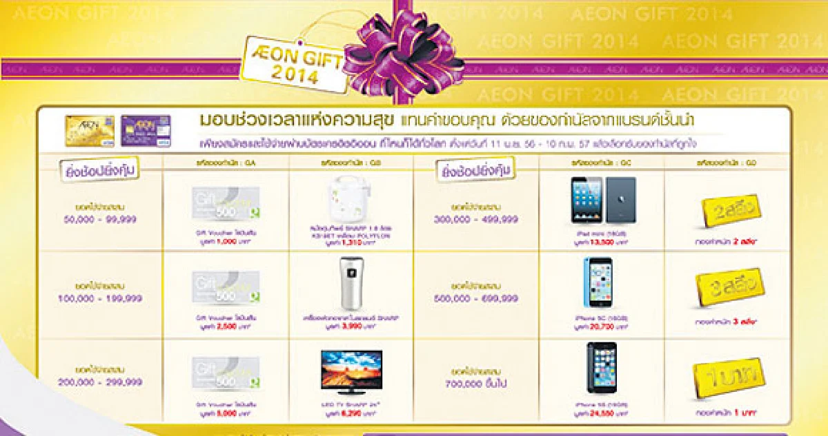 Shoppingmania (บัตรเครดิต)