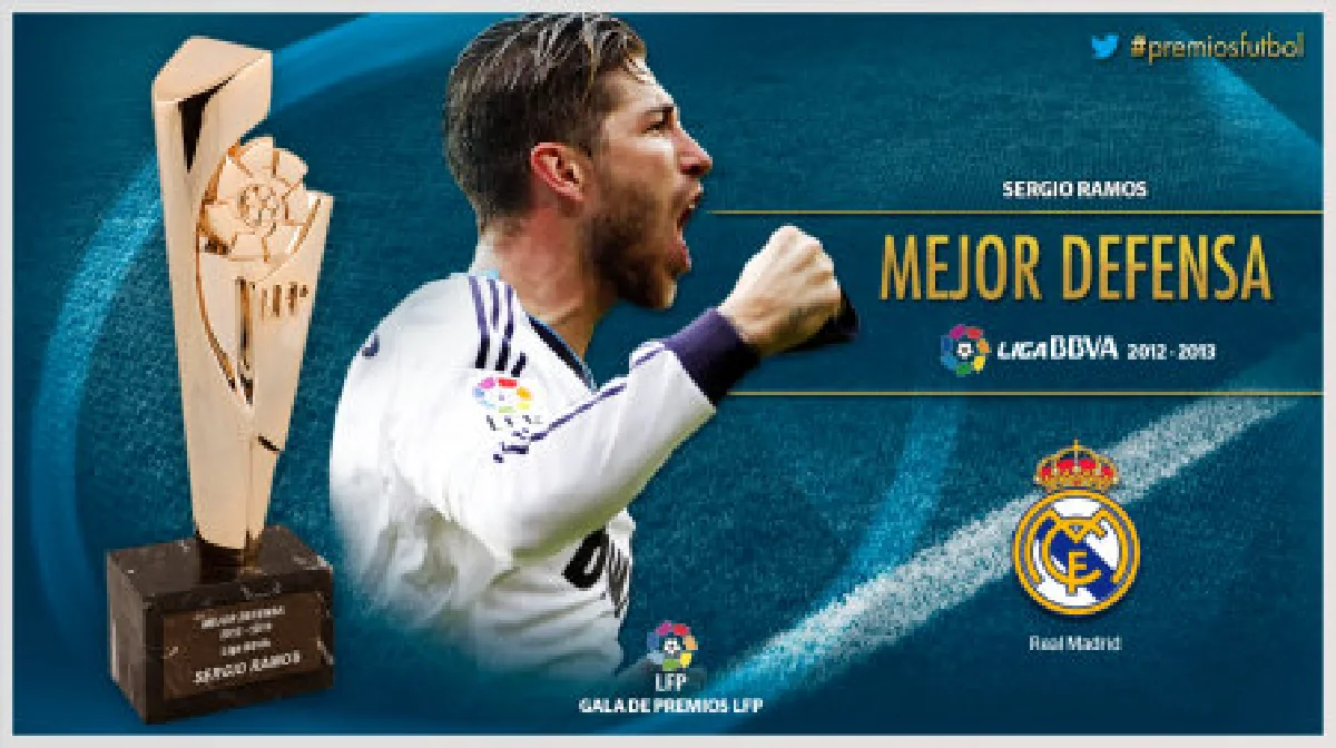 เมสซี ซิวแข้งยอดเยี่ยมลีกสเปน