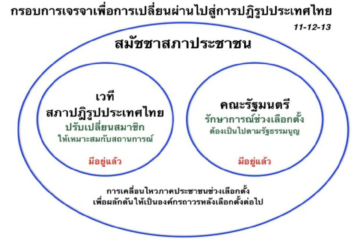ชงตั้ง"มวลมหาประชาคุย"หาทางลงสุเทพ