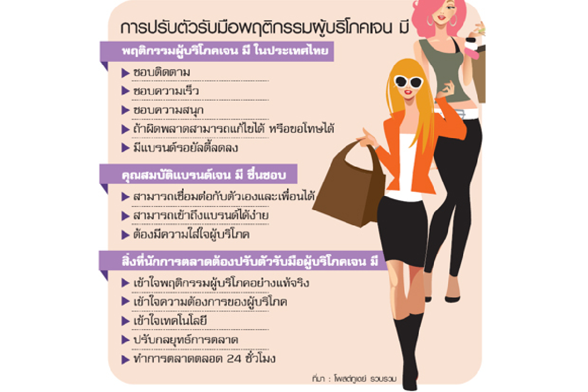 "เจนมี" ผลิดเทคโนโลยีเปลี่ยนนักการตลาดต้องจับจุดรับมือ "เจนมี" ผลิดเทคโนโลยีเปลี่ยนนักการตลาดต้องจับจุดรับมือ
