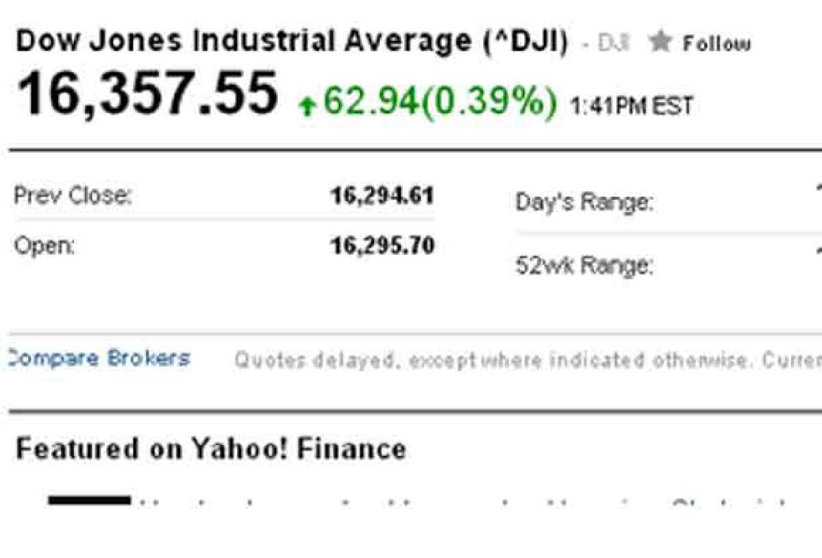 ดาวโจนส์ปิด+64.94จุด ดาวโจนส์ปิด+64.94จุด