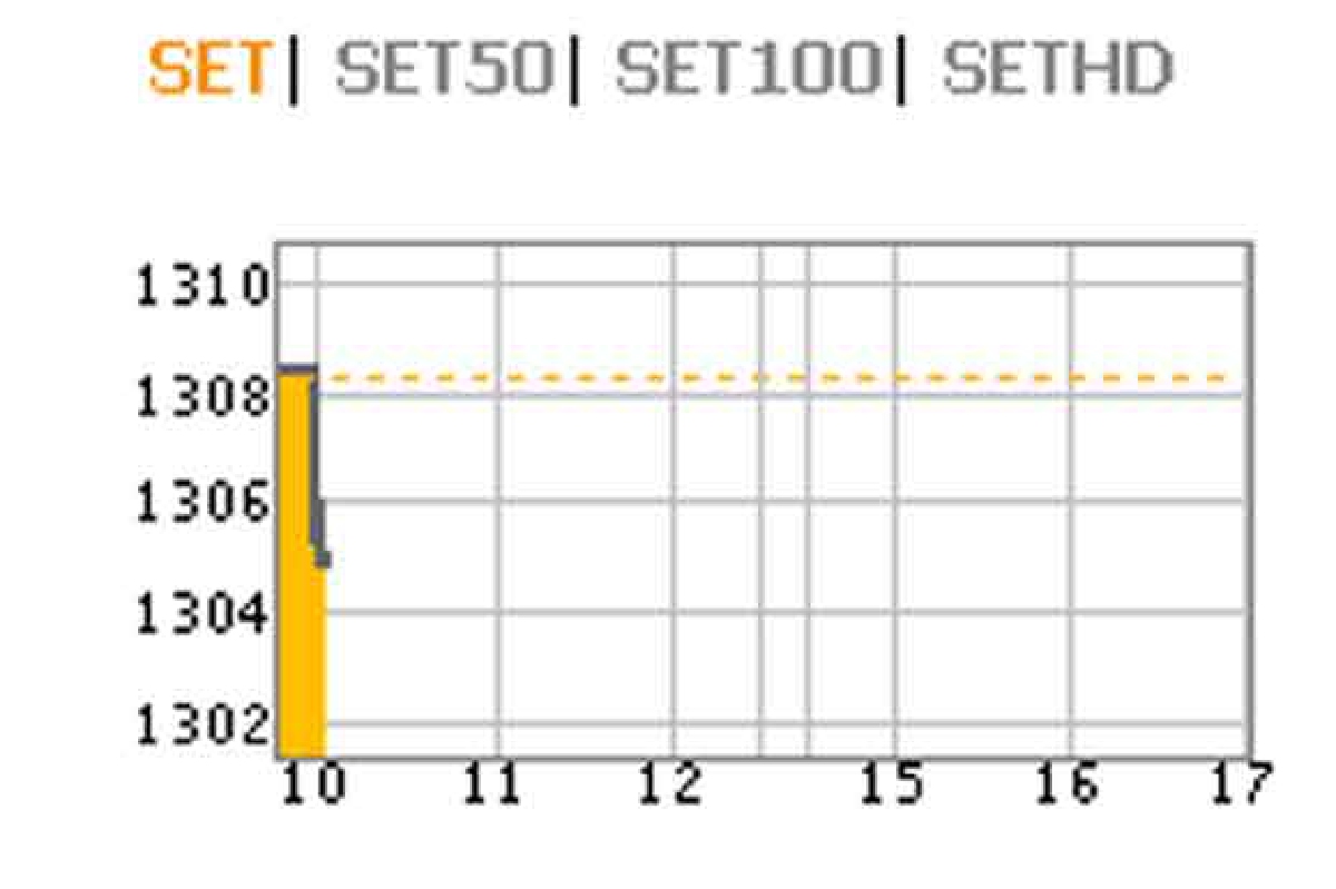 หุ้นไทย27ธ.ค.เปิด-3.48จุด หุ้นไทย27ธ.ค.เปิด-3.48จุด