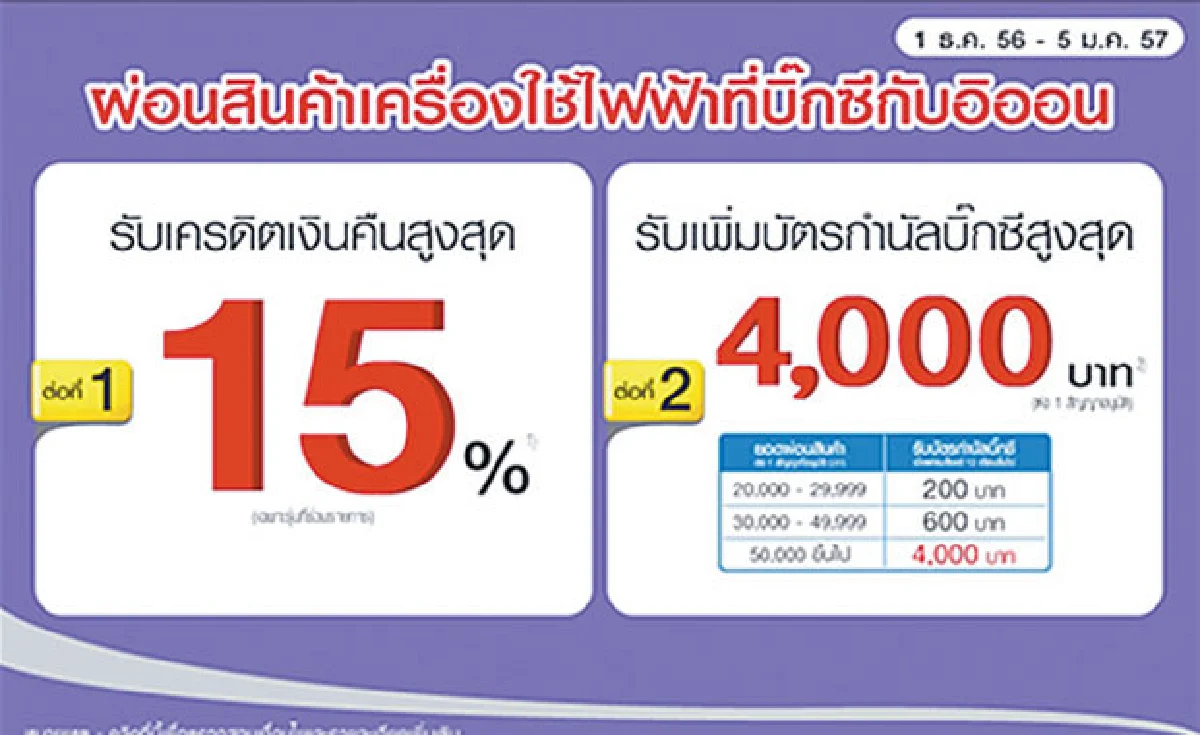 Shoppingmania (บัตรเครดิต)