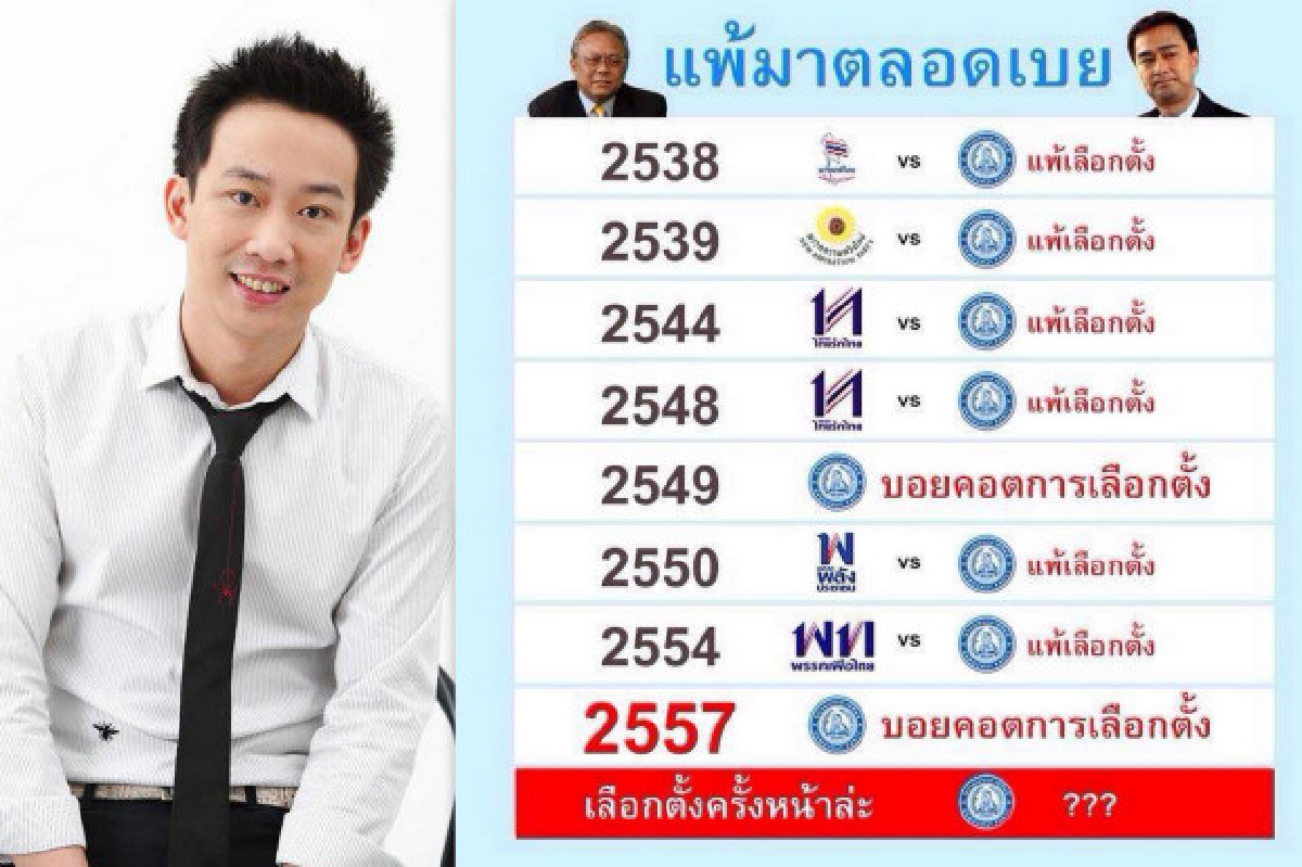 "โอ๊ค"เย้ยปชป.เลือกตั้งแพ้ตลอด20ปี "โอ๊ค"เย้ยปชป.เลือกตั้งแพ้ตลอด20ปี