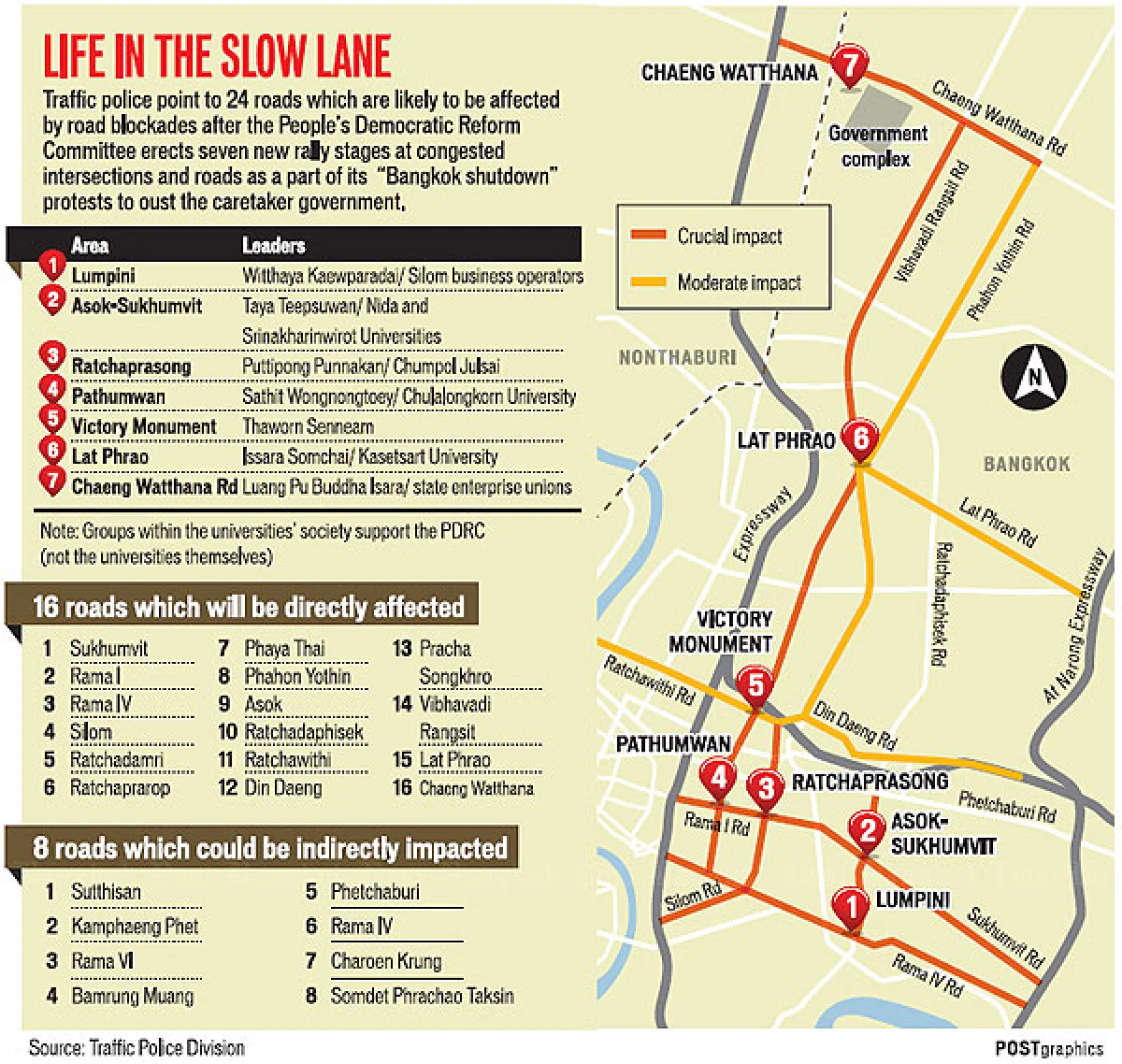 Transport Ministry plans for shutdown