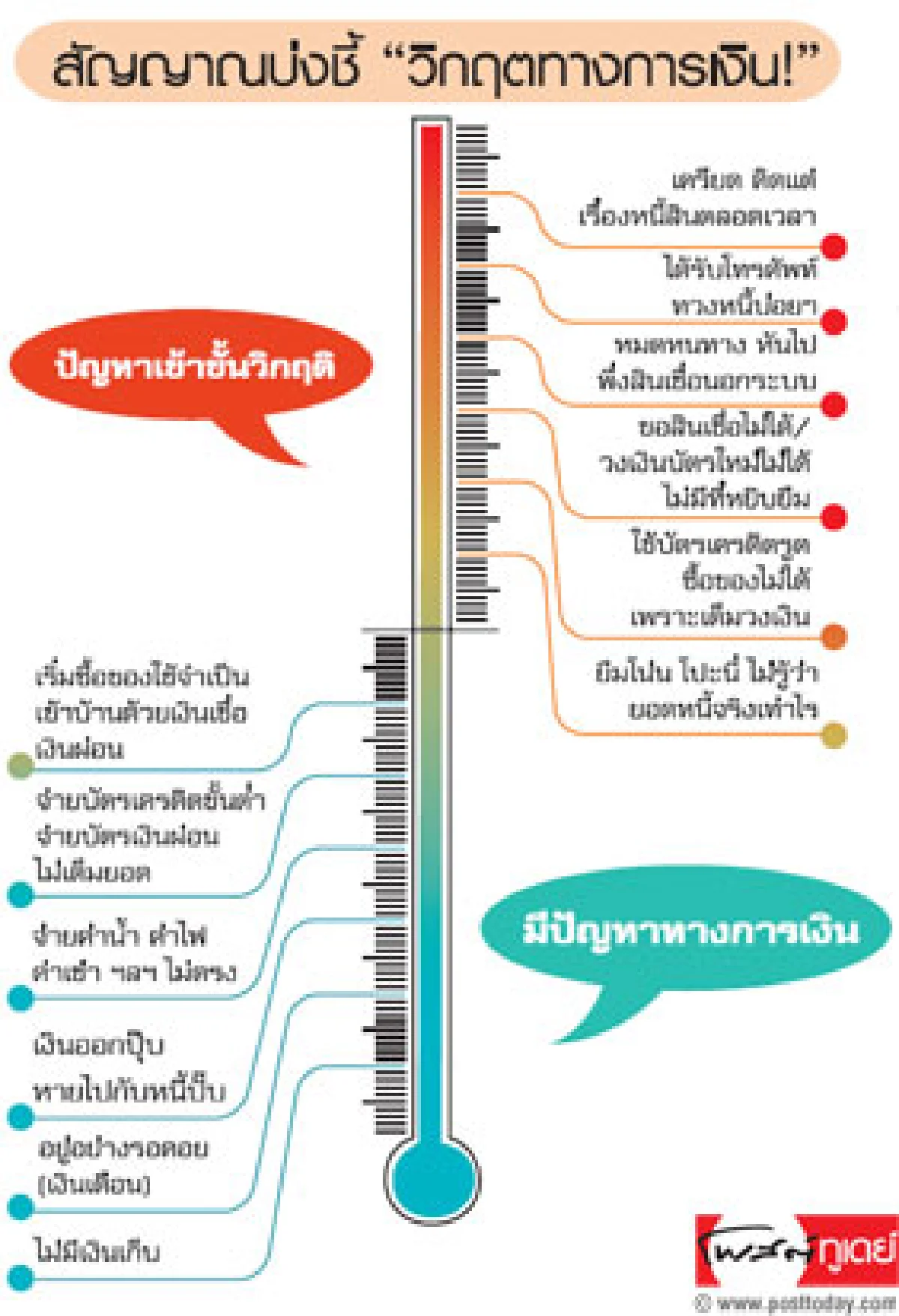 ก่อการหนี้ ดี หรือ ร้าย...