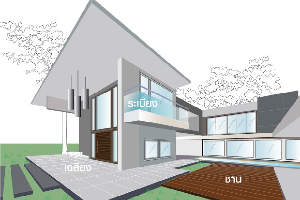 พื้นที่บ้านที่ชื่อ "ระเบียง เฉลียง ชาน" พื้นที่บ้านที่ชื่อ "ระเบียง เฉลียง ชาน"