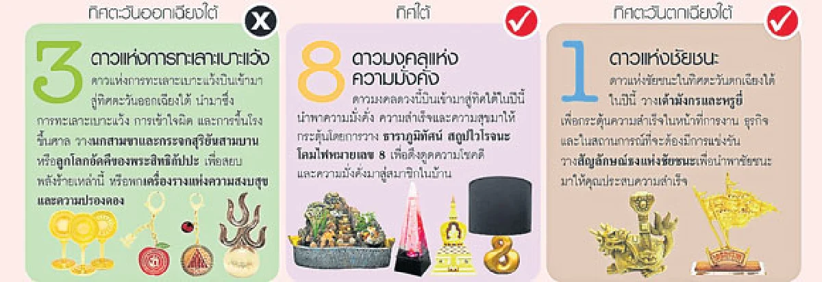 ผังดาวบินประจำปี 2557