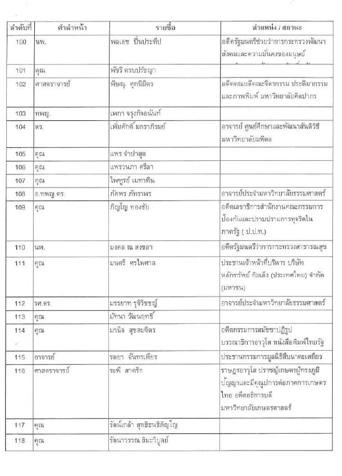 195ผู้ทรงคุณวุฒิตั้งเครือข่ายหนุนปฏิรูป