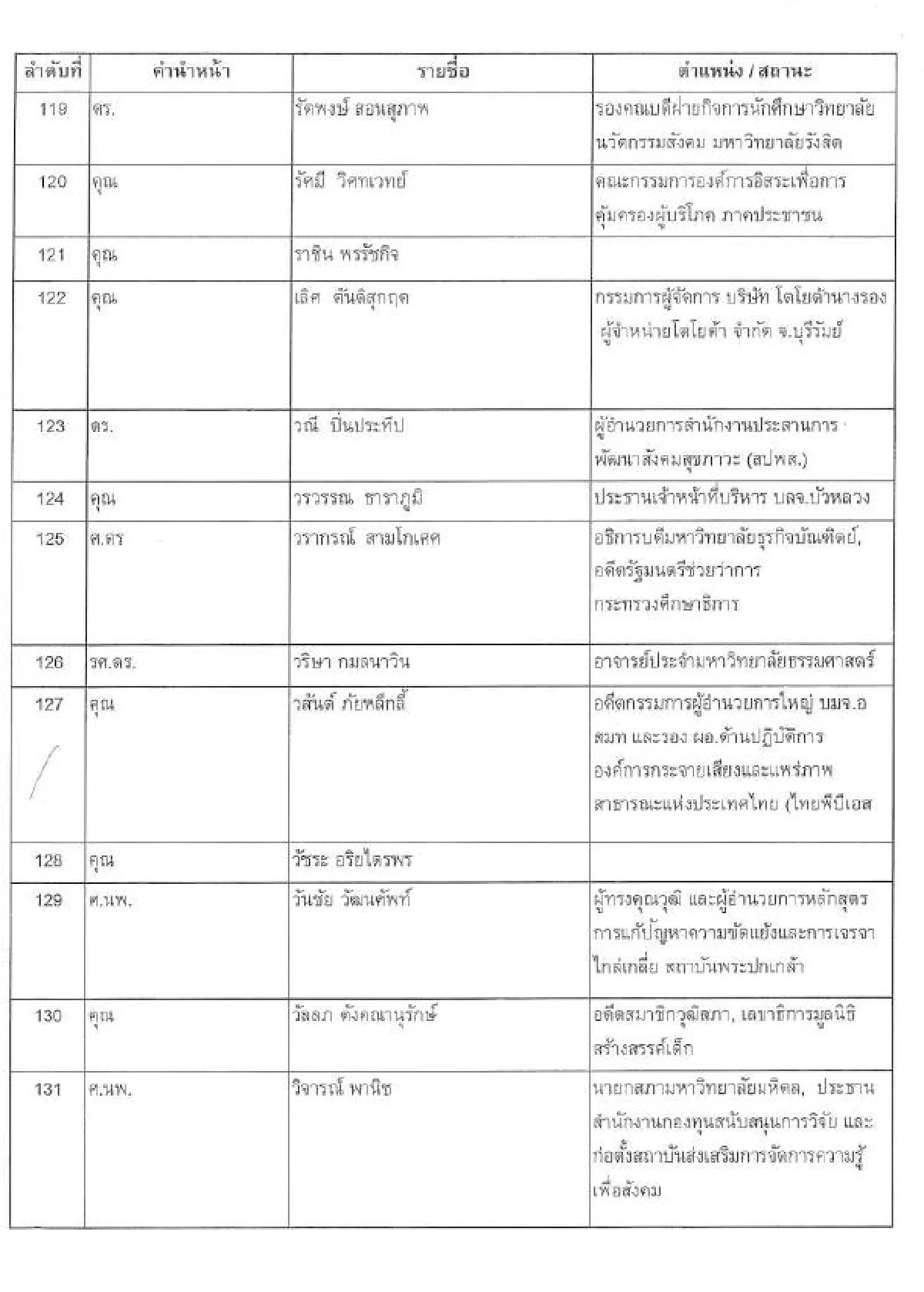 195ผู้ทรงคุณวุฒิตั้งเครือข่ายหนุนปฏิรูป