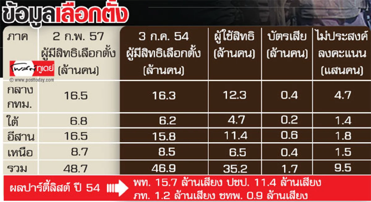 คุ้มกันปูเข้าคูหา