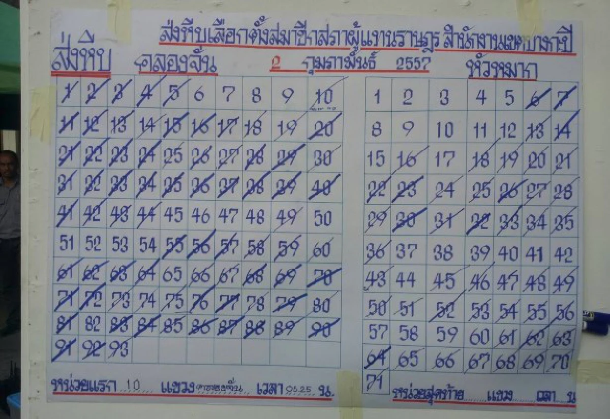 หน่วยเลือกตั้งบ้านนายกฯคึกคนรอต้อนรับปู