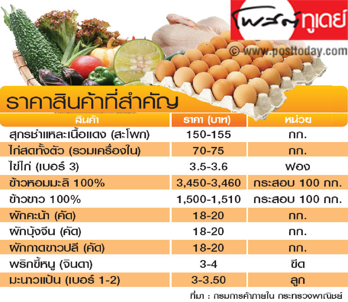 ราคาสินค้าประจำวันที่ 12 ก.พ. 56 ราคาสินค้าประจำวันที่ 12 ก.พ. 56
